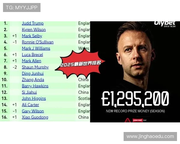 2025年全球女足球员排名前十榜单及其精彩表现分析