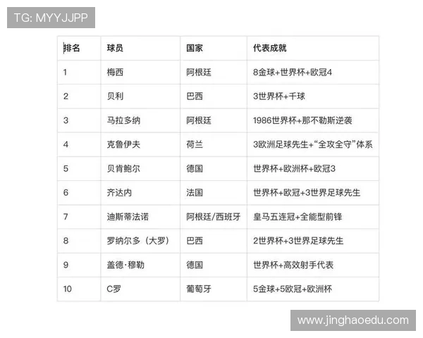 2025年全球足球第十位球星排名及其成就分析