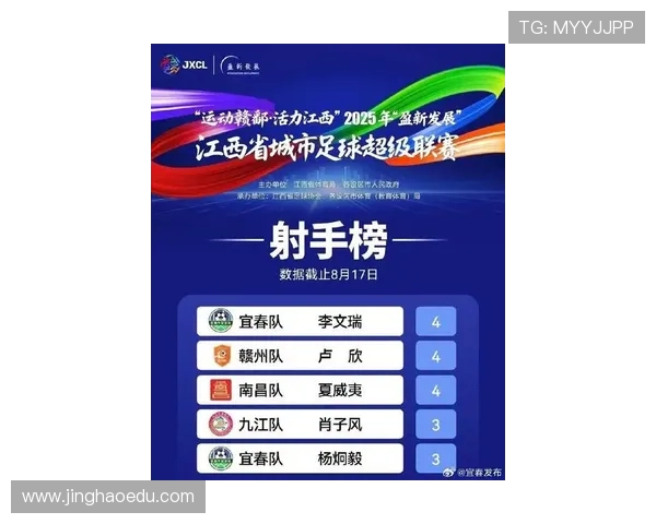 南昌足球队最新球星名单曝光 新援加盟助力球队再创辉煌 南昌足球队最新球星名单曝光 新援加盟助力球队再创辉煌